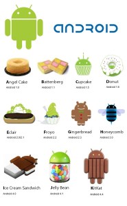 Android Names